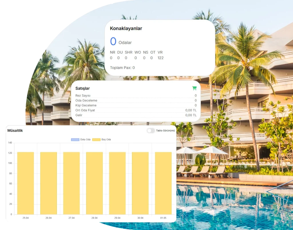 Otel Yönetim Programı Nedir?